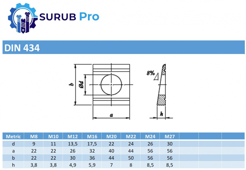 Saiba patrata profile U 8% DIN 434  M10 (11) otel zincat - cutie 100 buc [2]