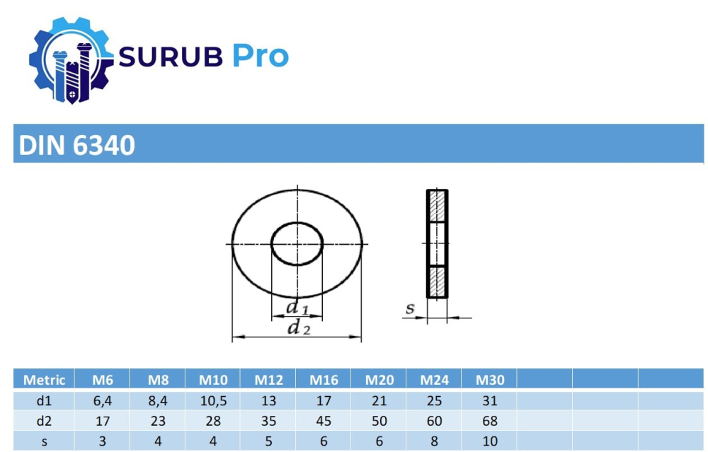 Saiba pentru canale T DIN 6340  M10 otel zincat - cutie 100 buc [2]