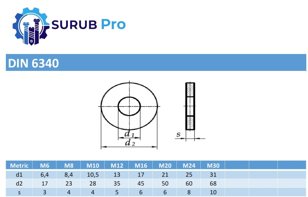Saiba pentru canale T DIN 6340  M8 otel zincat - cutie 100 buc [2]