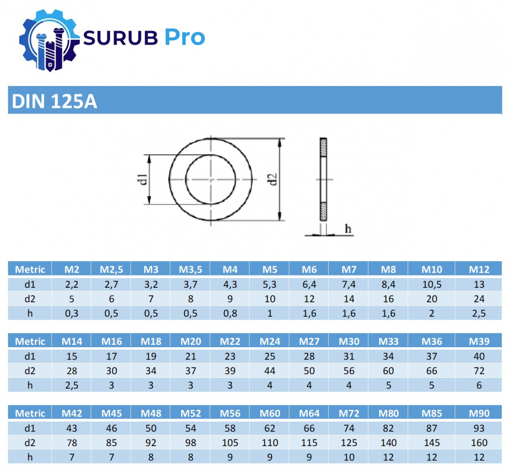 Saiba plata DIN 125A  M6 (6.4) inox A4  - cutie 1000 buc [2]