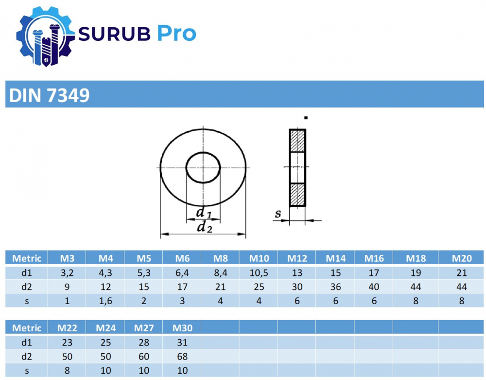 Saiba plata masiva DIN 7349  M3 (3.2x9x1) inox A2  - cutie 100 buc [2]