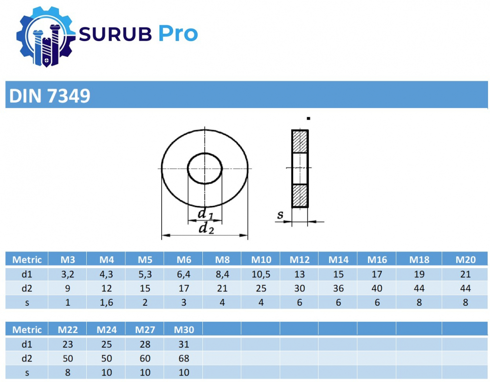 Saiba plata masiva DIN 7349  M6 (6.4x17x3) inox A2  - cutie 500 buc [2]