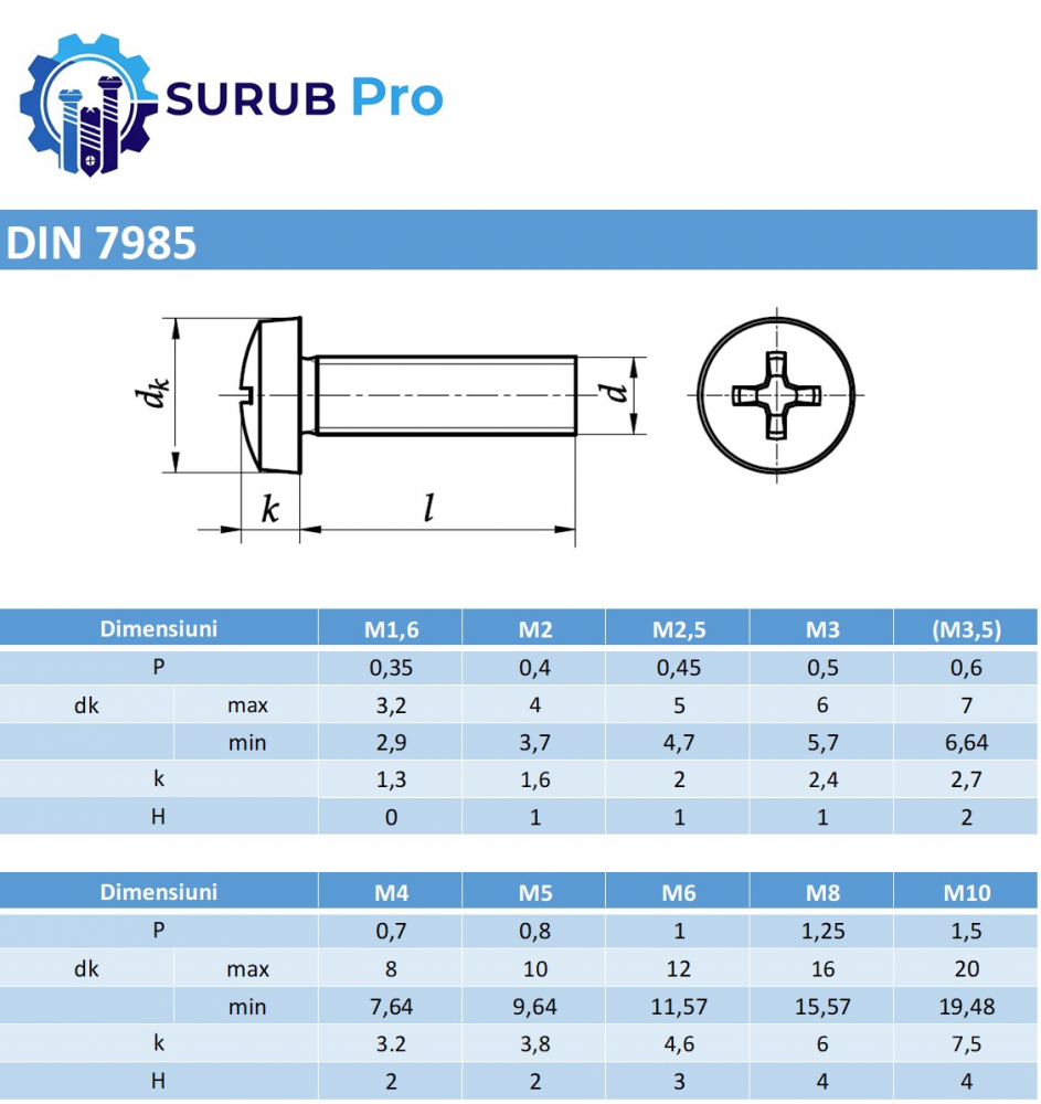 Surub cap cilindric cruce DIN 7985  M2.5x10 inox A2  - cutie 1000 buc [3]