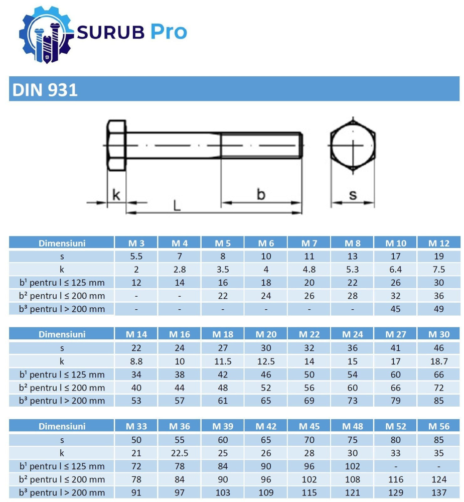 1. Surub cap hexagonal partial filetat DIN 931.jpg [8]