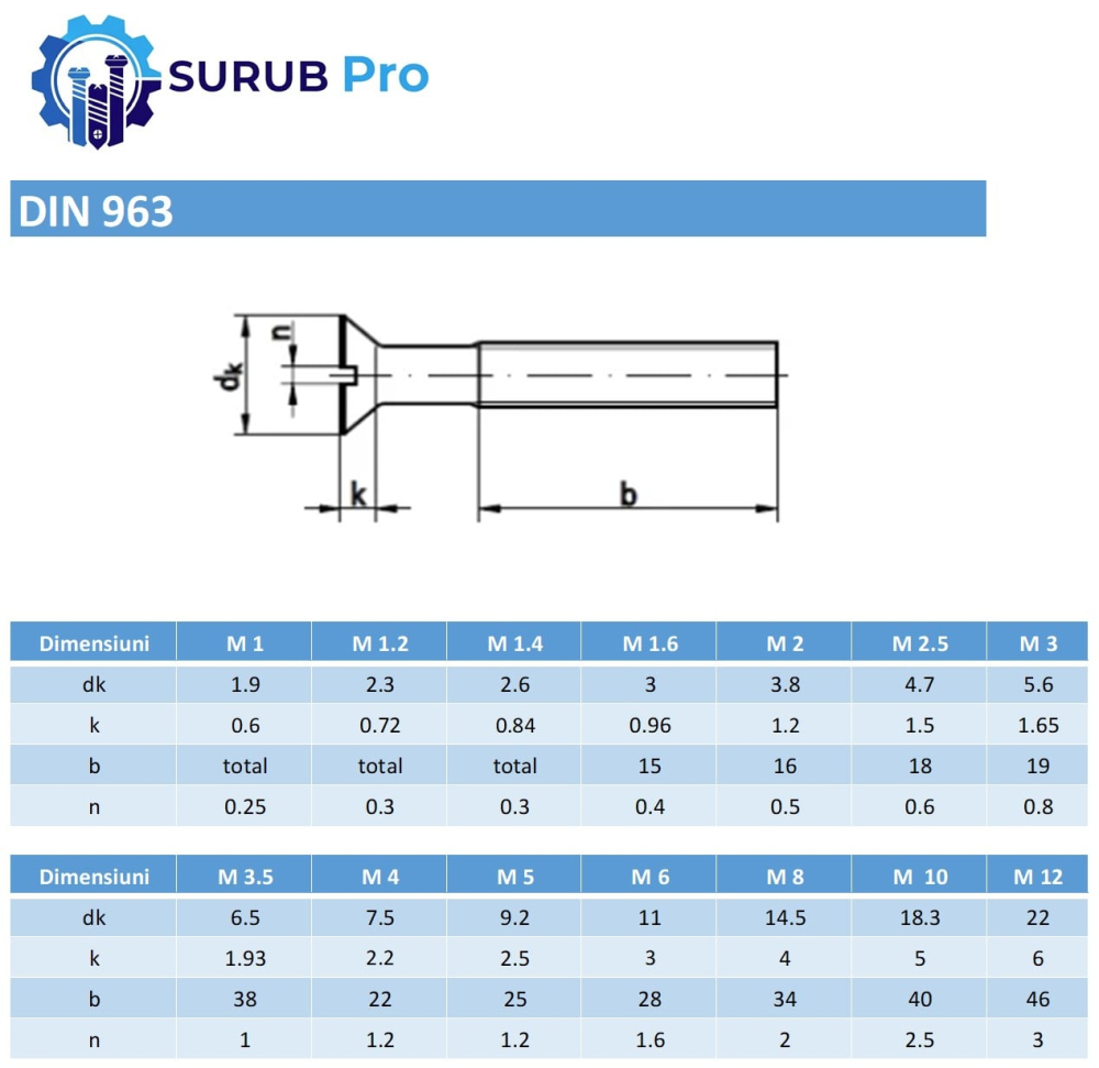 Surub cap inecat crestat DIN 963 4.8 M5x20 otel zincat - cutie 200 buc [3]