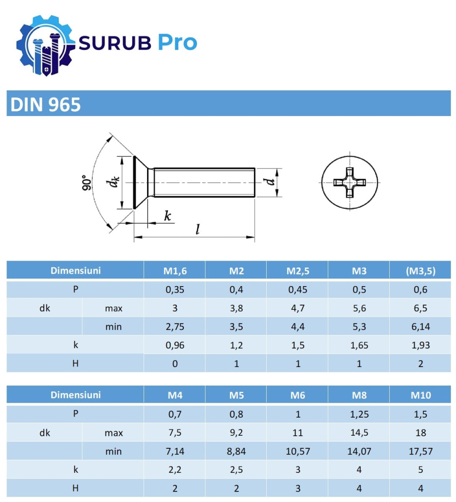 Surub cap inecat cruce DIN 965  M4x25 inox A2  - cutie 500 buc [3]