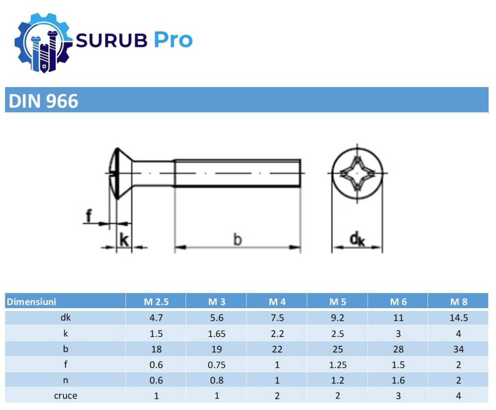 Surub cap semibombat cruce DIN 966  M3x20 otel zincat - cutie 1000 buc [3]