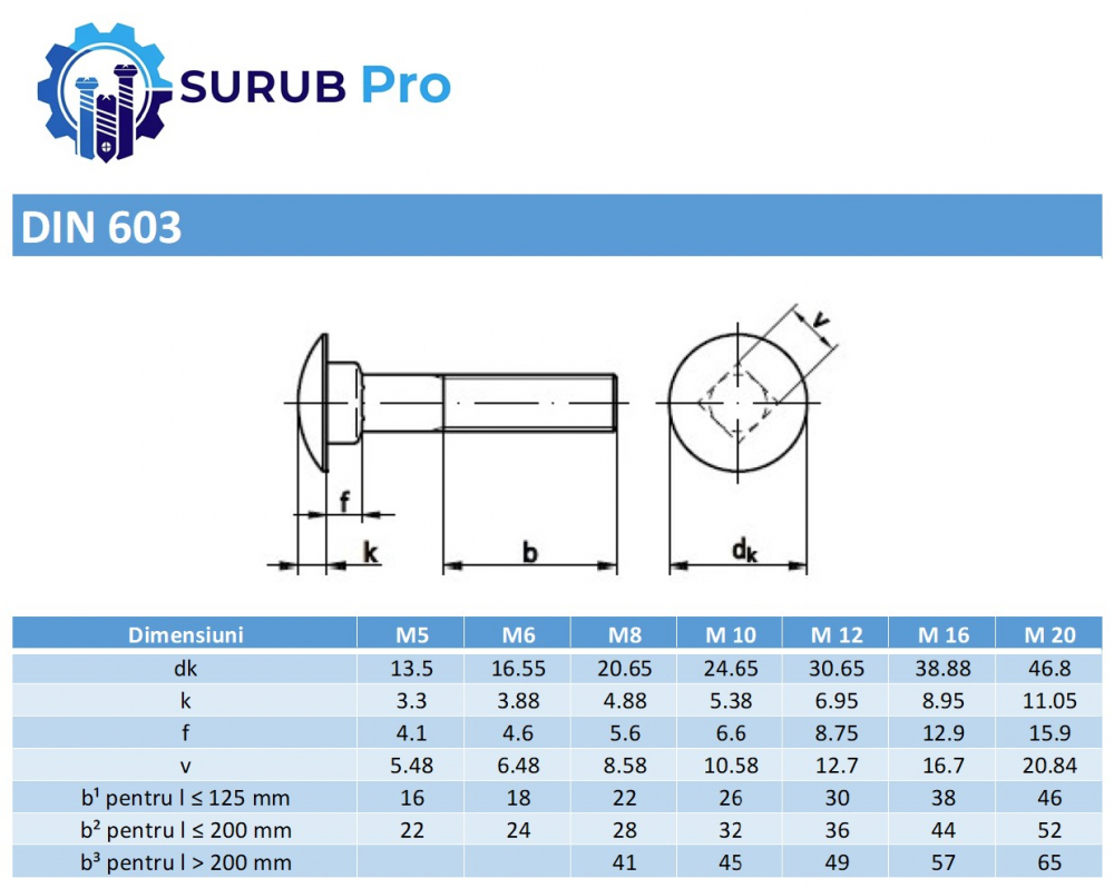 Surub cap torbant DIN 603 4.6 M5x16 otel zincat - cutie 100 buc [4]