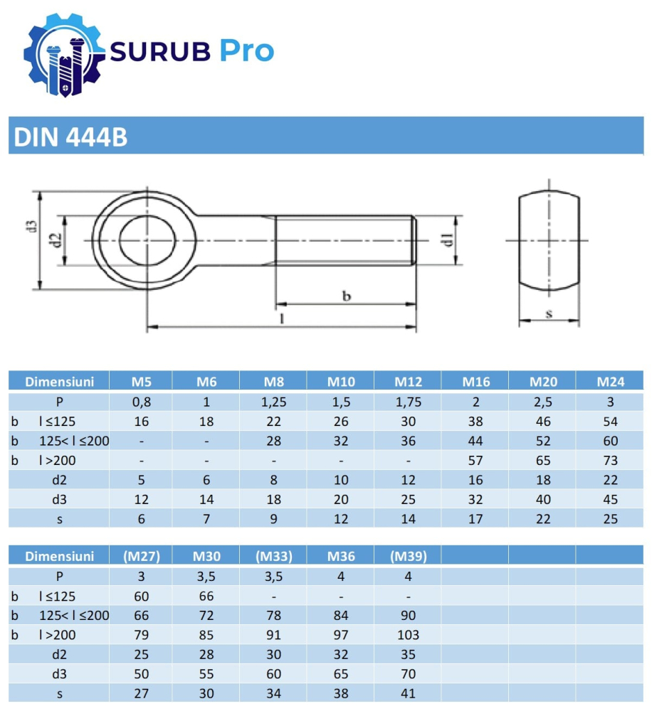 Surub cu ochi partial filetat DIN 444B 4.6 M16x130 otel zincat - cutie 10 buc [2]