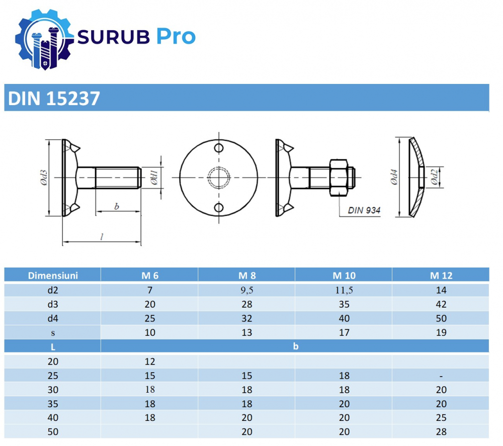 Surub elevator DIN 15237 3.6 M8x25 otel zincat - cutie 100 buc [2]