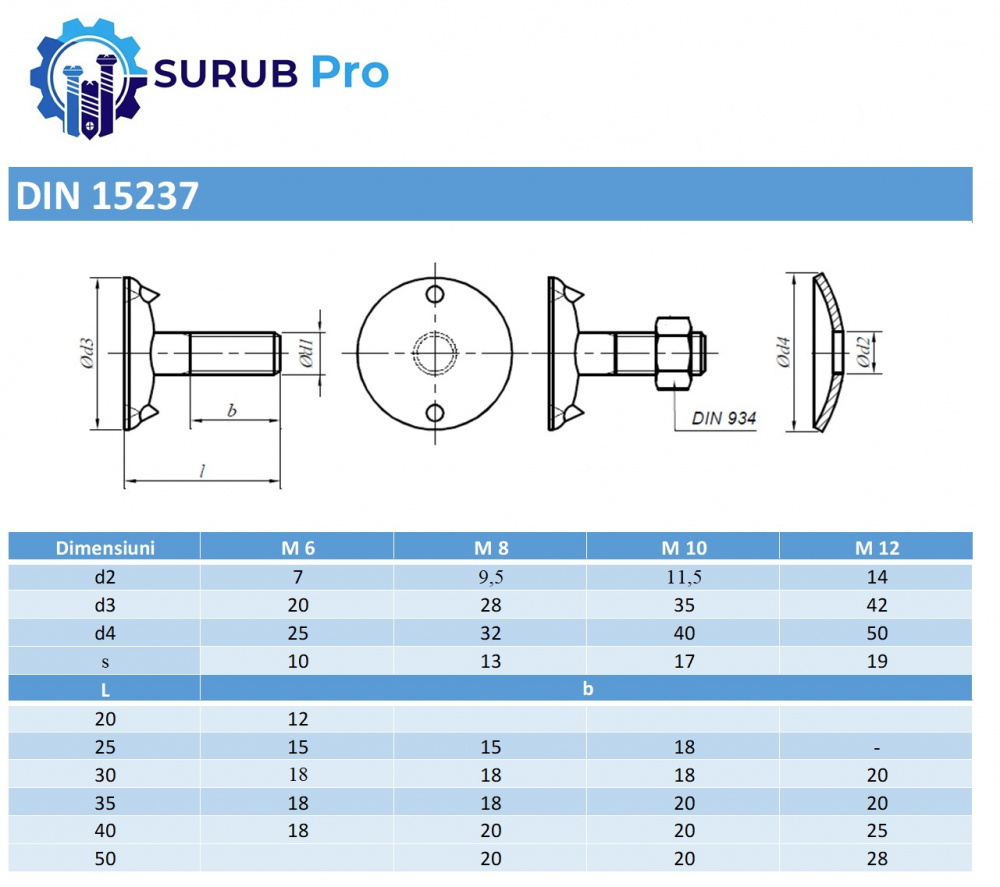 Surub elevator DIN 15237 3.6 M12x30 otel zincat - cutie 50 buc [2]
