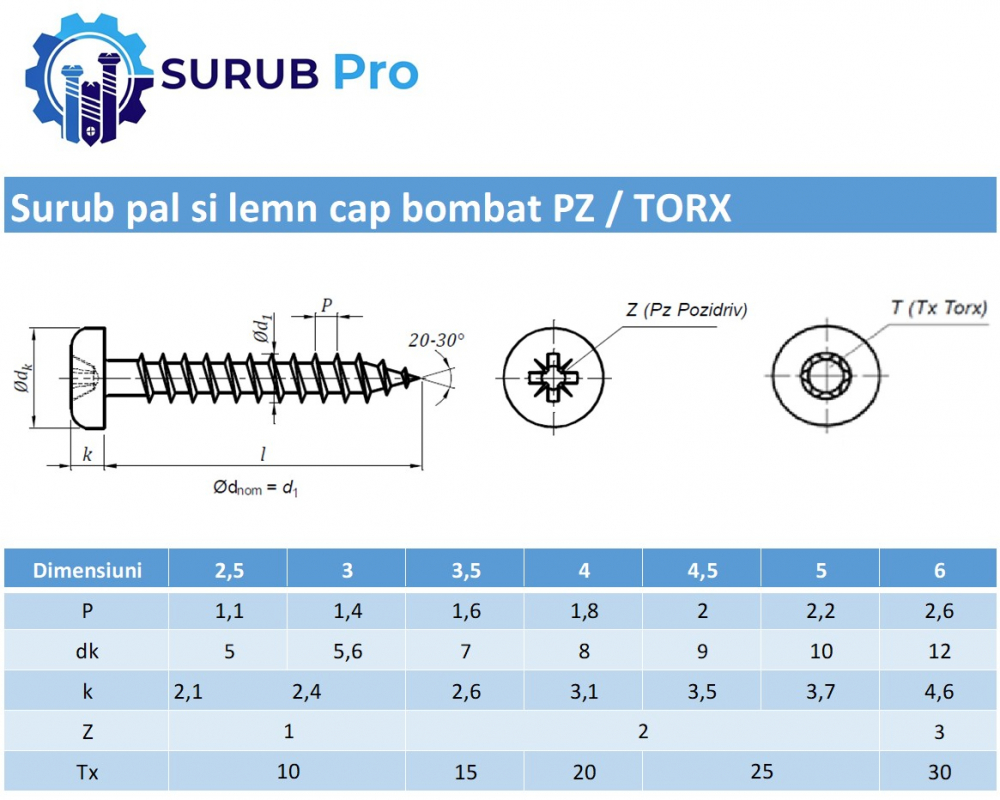 Surub pal si lemn cap bombat PZ   2.5 x20 otel zincat alb - cutie 1000 buc [3]
