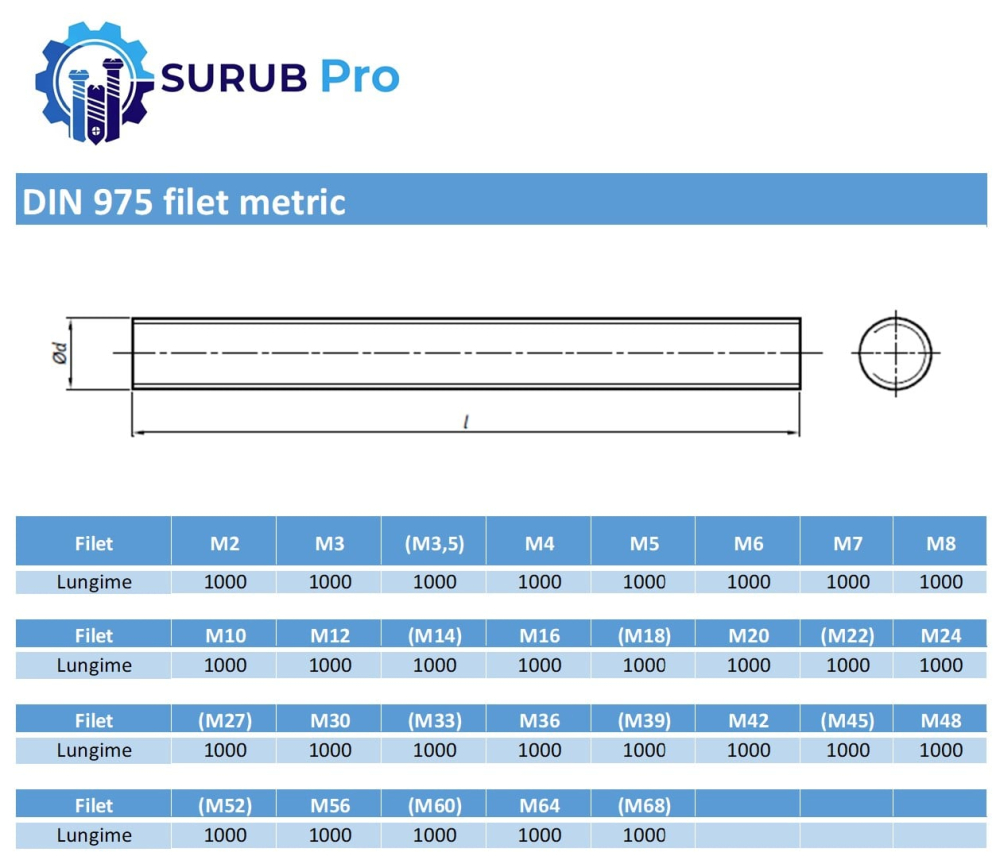 Tija total filetata DIN 975  M18x1000 inox A4  [2]