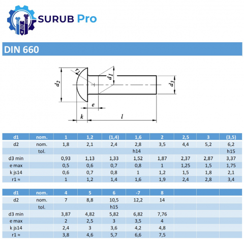 Nit cap bombat DIN 660  3x6 inox A2  - cutie 200 buc [1]