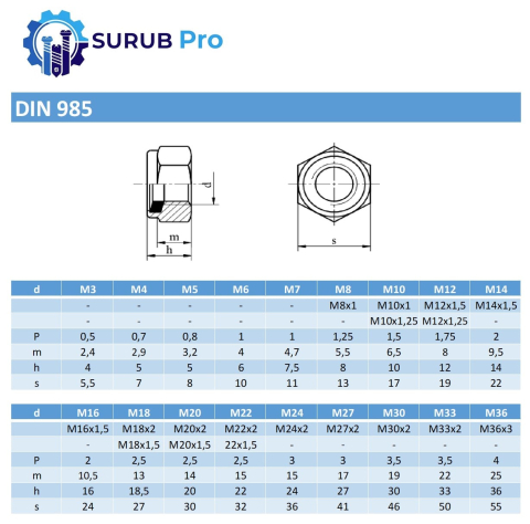 Piulita cu autoblocare plastic DIN 985 10 M14x1,5 otel zincat - cutie 200 buc [2]