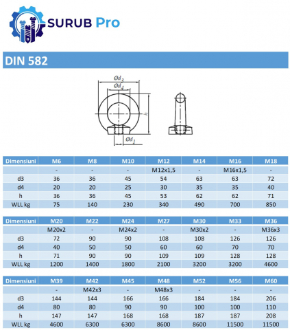 Piulita de ridicare DIN 582 M16 inox A2  - cutie 10 buc [1]