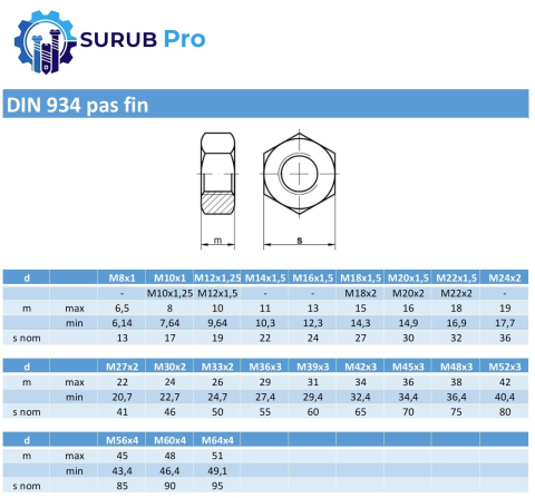 Piulita hexagonala DIN 934UNF 8 3/8 otel zincat - cutie 500 buc [1]