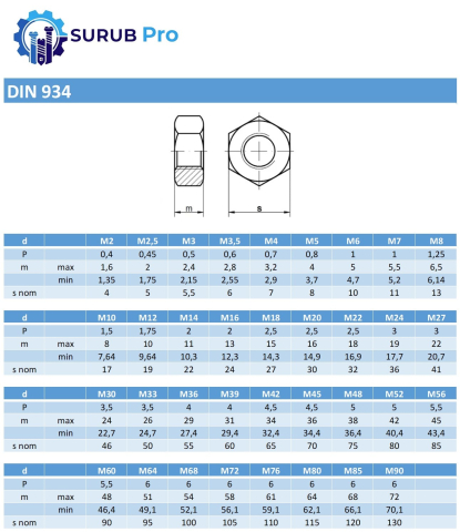 Piulita hexagonala DIN 934  M3,5 alama  - cutie 100 buc [1]
