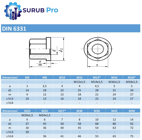 Piulita hexagonala inalta DIN 6331 10 M14 otel zincat - cutie 10 buc [1]