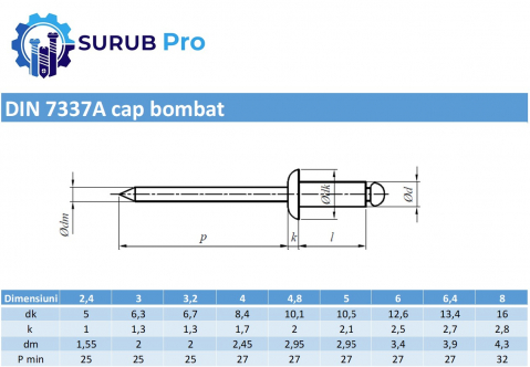 Pop nit cap bombat DIN 7337A  4x10 inox A2/inox A2  - cutie 500 buc [1]