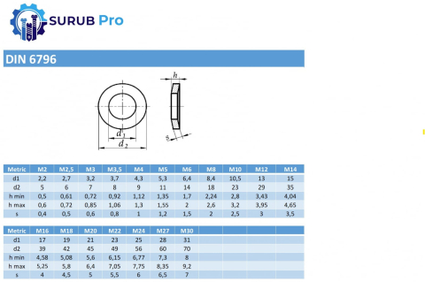 Saiba conica elastica DIN 6796  M5 inox A2  - cutie 500 buc [1]