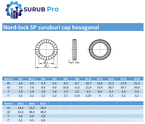 Saiba cu autoblocare Nord-lock M27 (28,4x48,5x5,8 SP) otel zincat termic - cutie 25 buc [1]