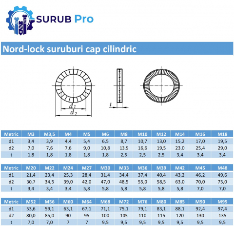 Saiba cu autoblocare Nord-lock  M20 (21.4x30.7x3.4) otel zincat termic - cutie 100 buc [1]