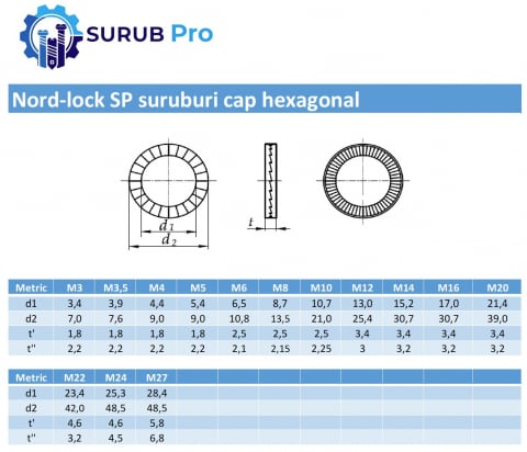 Saiba cu autoblocare Nord-lock  M12 (13x25.4x3.4 SP) otel zincat termic - cutie 100 buc [1]