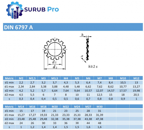Saiba elastica cu dinti exteriori DIN 6797A  M3 (3.2) otel zincat - cutie 1000 buc [1]