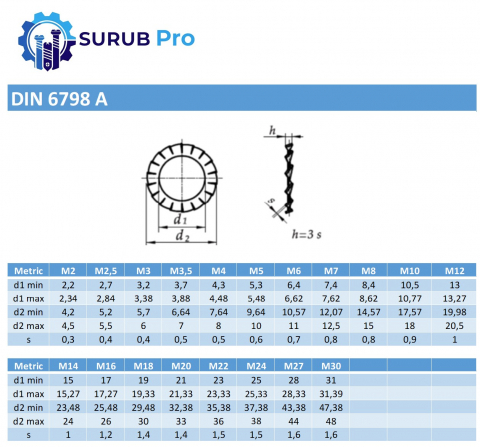 Saiba elastica cu dinti exteriori si seratii DIN 6798A  M2.5 (2.7) inox A2  - cutie 1000 buc [1]