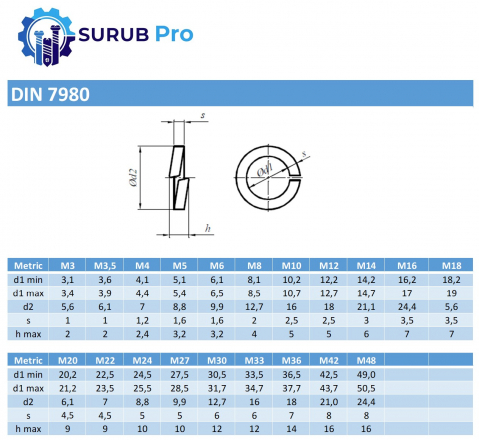 Saiba elastica suruburi cap cilindric DIN 7980 100HV M4 (4.1) otel zincat - cutie 1000 buc [1]