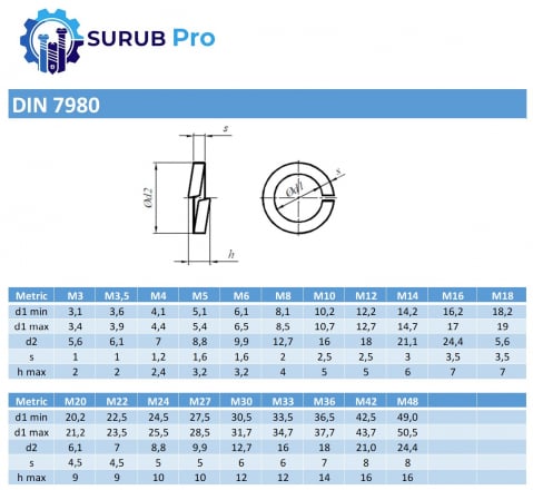 Saiba elastica suruburi cap cilindric DIN 7980  M10 (10.2) inox A1 - cutie 1000 buc [1]