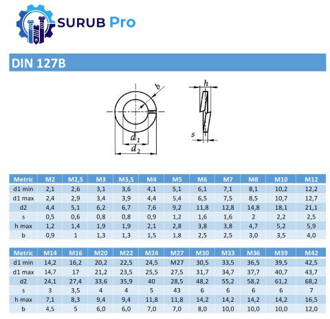 Saiba grower / elastica DIN 127B 100HV M20 otel zincat - cutie 100 buc [1]