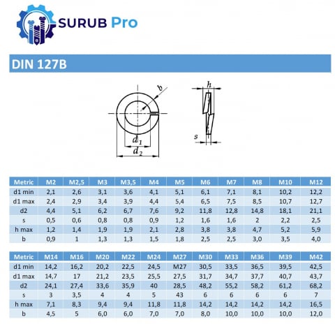 Saiba grower / elastica DIN 127B 100HV M22 (22.5) otel zincat - cutie 100 buc [1]
