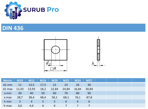 Saiba patrata DIN 436 100HV M16 otel zincat - cutie 50 buc [1]