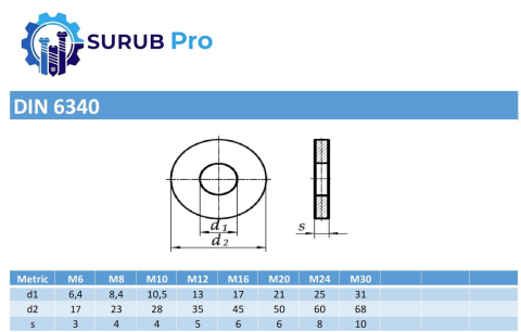 Saiba pentru canale T DIN 6340  M10 otel zincat - cutie 100 buc [1]