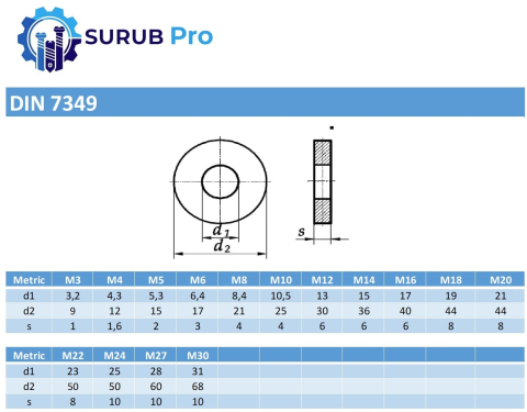 Saiba plata masiva DIN 7349  M14 otel zincat - cutie 250 buc [1]