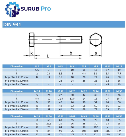 1. Surub cap hexagonal partial filetat DIN 931.jpg [7]