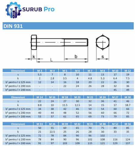 1. Surub cap hexagonal partial filetat DIN 931 zincat termic.jpg [3]