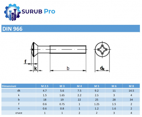 Surub cap semibombat  cruce DIN 966  M3x12 otel zincat - cutie 1000 buc [2]