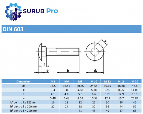 Surub cap torbant DIN 603 4.6 M5x16 otel zincat - cutie 100 buc [3]