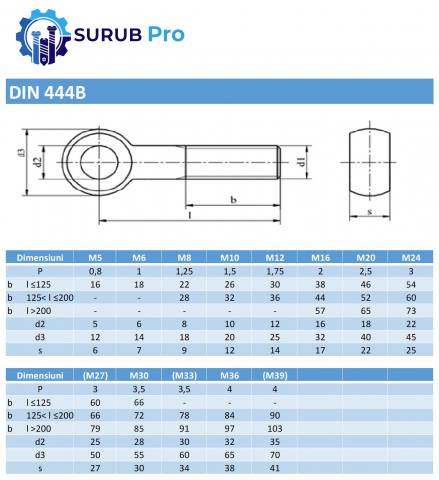Surub cu ochi partial filetat DIN 444B 4.6  M6x40 otel zincat - cutie 50 buc [1]