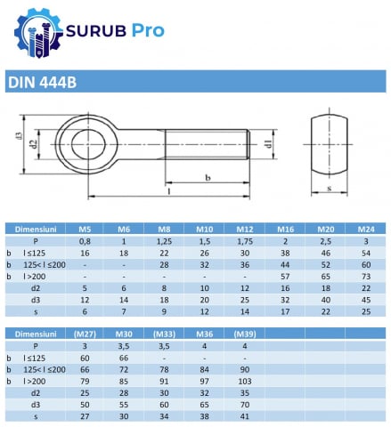 Surub cu ochi partial filetat DIN 444B 4.6  M10x90 otel zincat - cutie 25 buc [1]