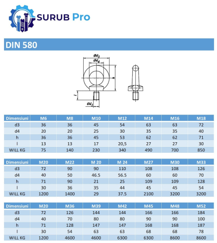 Surub de ridicare DIN 580  M10 inox A4  - cutie 25 buc [1]