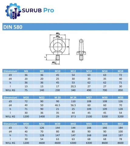 Surub de ridicare DIN 580  M10 inox A2  - cutie 25 buc [1]