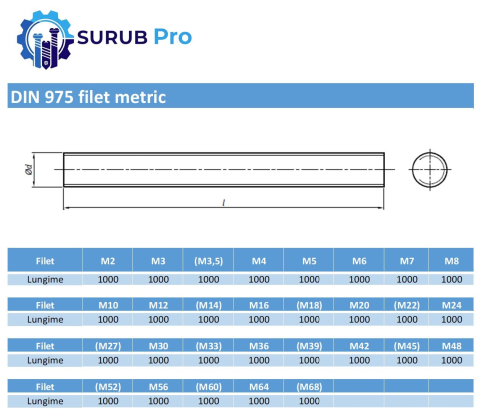 Tija total filetata DIN 975 4.8 M5x1000 otel zincat -  10 buc [2]