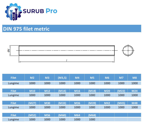 Tija total filetata DIN 975  M18x1000 inox A4  [1]