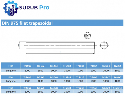 Tija total filetata trapezoidal DIN 975  TR10x3 x1000 otel natur [1]