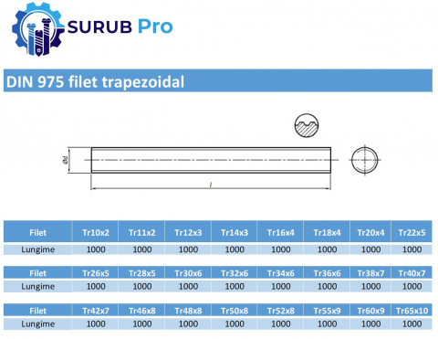 Tija total filetata trapezoidal DIN 975  TR36x6 x1000 otel natur [1]