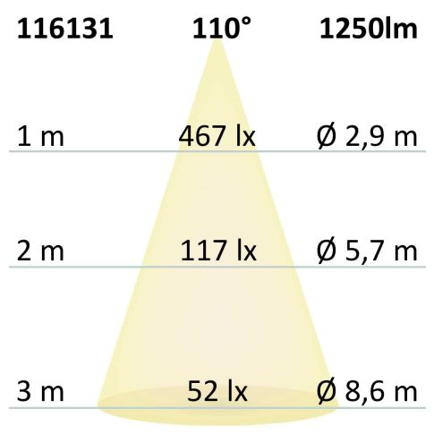 Bandă LED COB 24V, 14.4W/m, 2700K, IP68, 5m, 480 LED/m, rezistență până la 100°C [4]